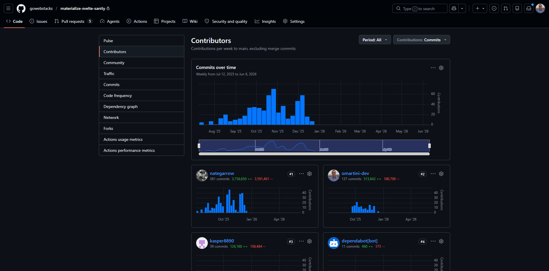 Materialize contributions