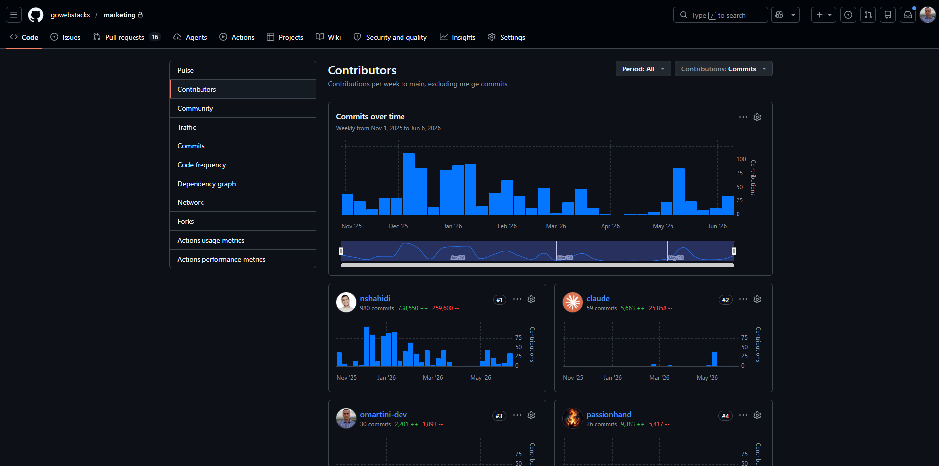 Webstacks contributions
